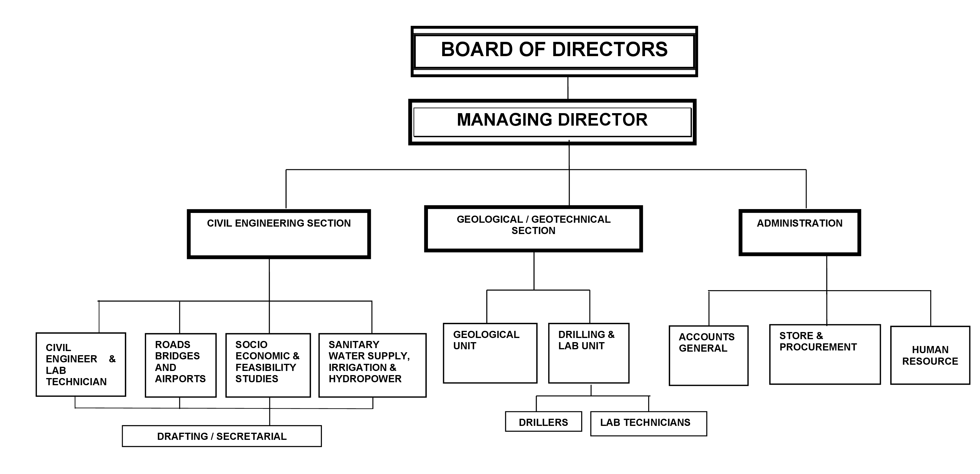 organization-chart